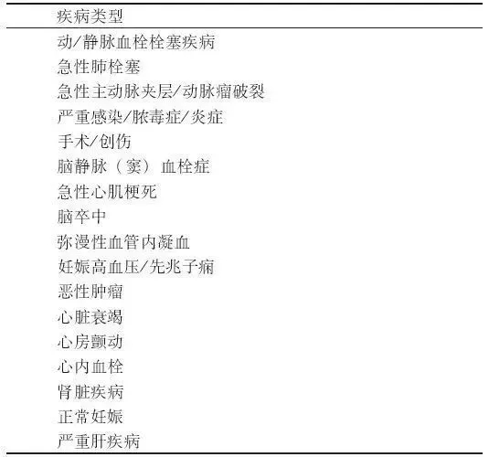 D-二聚體是什么？在臨床檢測(cè)中有什么意義？